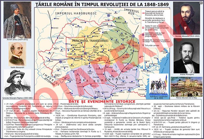 Tarile romane in timpul revolutiei de la 1848-1849