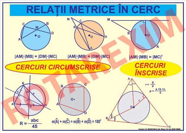 Relatii metrice in cerc