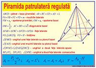 Piramida patrulatera regulata
