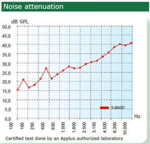 Cabina audiometrică pentru aplicaţii mobile - S-Basic