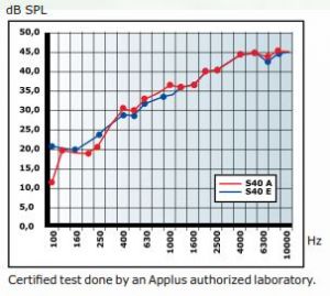 Cabină audiometrică S40 - B
