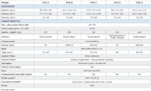 Cabină audiometrică S40 - B