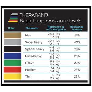 Bandă elastică tip curea TheraBand,  7,6x20,5 cm - Auriu / Extra