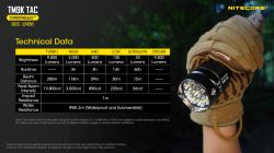 Lanterna Nitecore LED TM9KTAC  Profesionala Reincarcabila USBC 9800 lumeni 280 m 11
