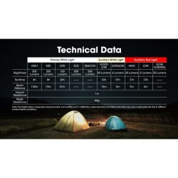 nitecorenu30lanternafrontalrencrcabilusbc500lumeni130metriwww.easylight.ro8