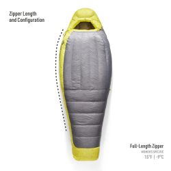 SleepingBagZipPositionsWomensSpecific15F9C