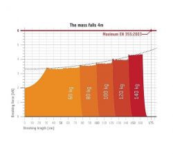 W44 en graph