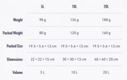 Galeată pliabilă 5l pentru camping Sea to Summit Kitchen Sink