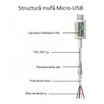 Cablu date Samsung  - USB la Micro-USB, 2A, 1.5m (ECB-DU4EWE), bulk