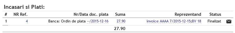 Retrimitere confirmare de pe lista: