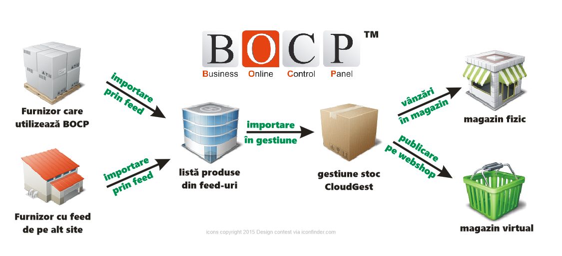 importare produse prin feed-uri in BOCP gestiune stoc